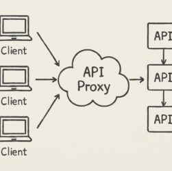 proxies for google ads
