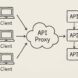 proxies for google ads